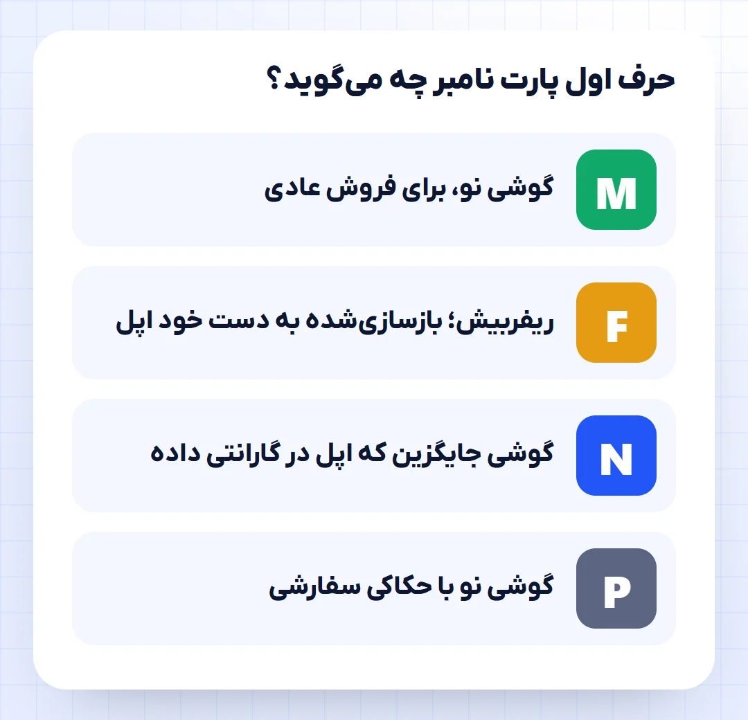 M نو، F ریفربیش رسمی، N جایگزین در گارانتی، P نو با حکاکی
